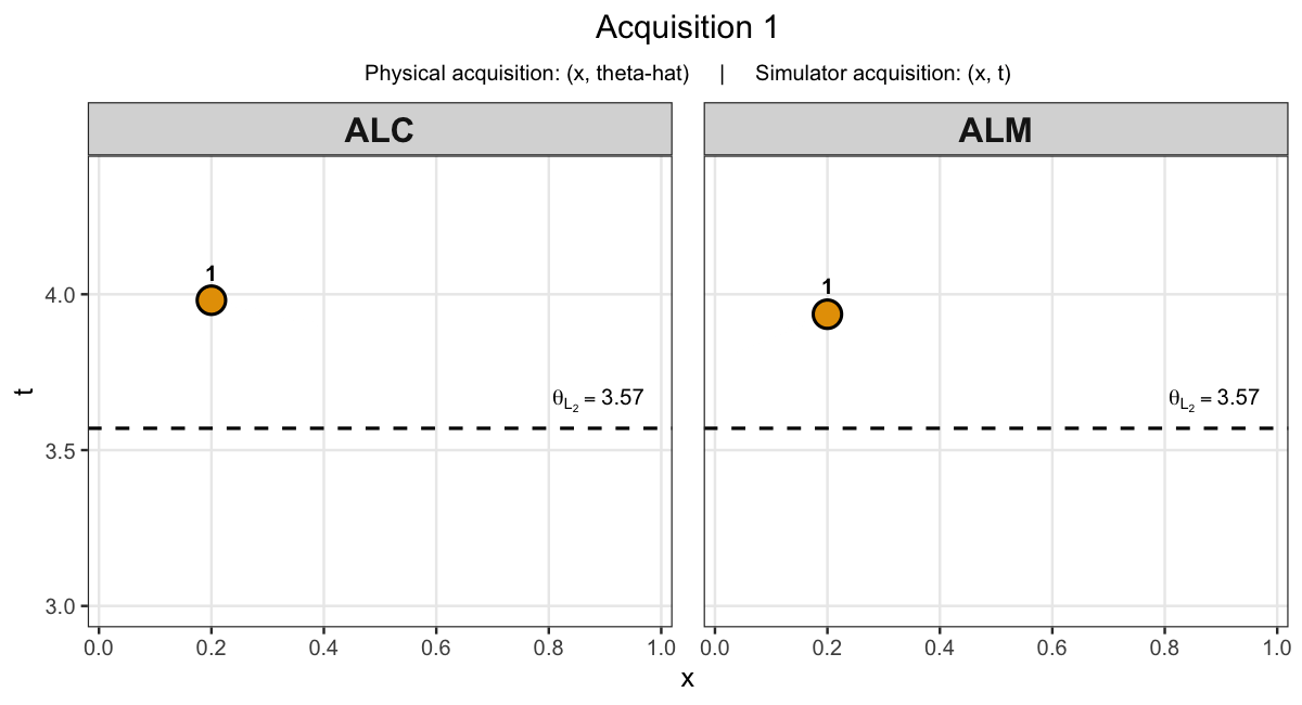 ALM vs ALC sequential acquisitions